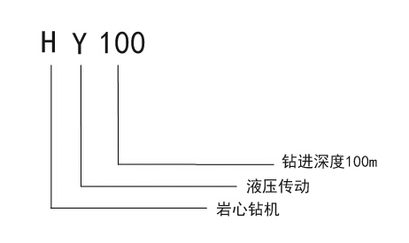 HY-100鉆機(jī)